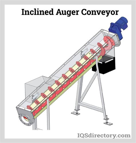 Auger Conveyor Manufacturers | Auger Conveyor Suppliers