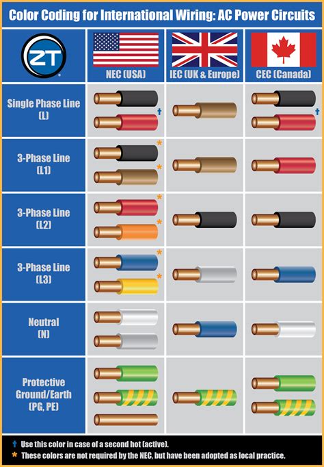 Plug Wiring Colors - neurologica blog