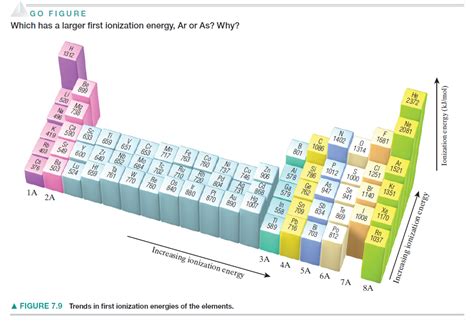 Solved: The electron affinity of oxygen is , corresponding to t ...