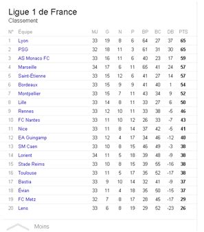 france-ligue-1-table – Goal Profits