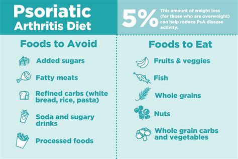 Psoriatic Arthritis Diet: How to Eat Healthier with Psoriatic Arthritis