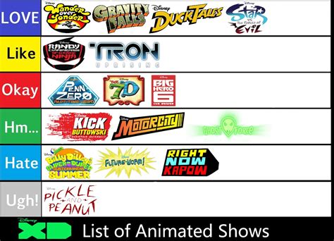 Disney XD Shows Tier List by SuperGemStar on DeviantArt