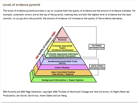 The evidence pyramid – Trip Database Blog