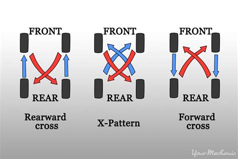 How to Maintain and Protect Your Tires | YourMechanic Advice