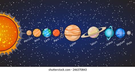 Set Solar System Planets Mercury Venus 库存矢量图（免版税）246370843 | Shutterstock