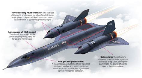 The Lockheed SR-71: America's First Stealth Aircraft