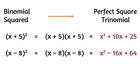 Perfect Square Trinomial Formula & Solved Examples