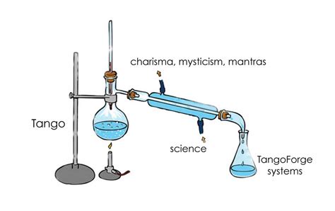 Understanding the Liebig Condenser: A Comprehensive Diagram-Guide