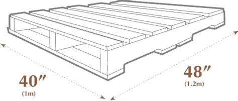 What Are The Standard Wood Pallet Sizes & Dimensions? Euro, ISO