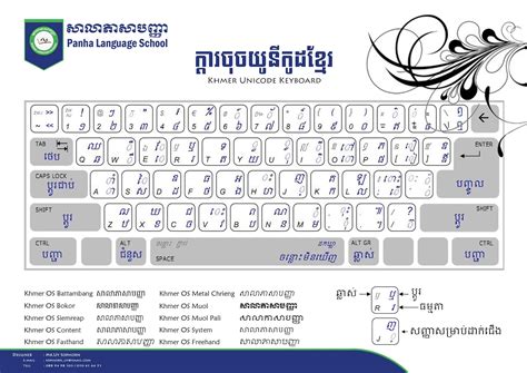 Unicode Font Download Microsoft - turbodigital