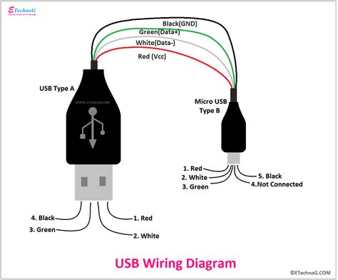 dirigir acre Situación micro usb charging cable wiring diagram ...