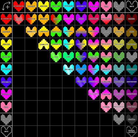 A complete SOUL combination chart, along with the 3 negative SOULs I as ...