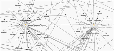 Creating your first link chart using ArcGIS Pro Intelligence