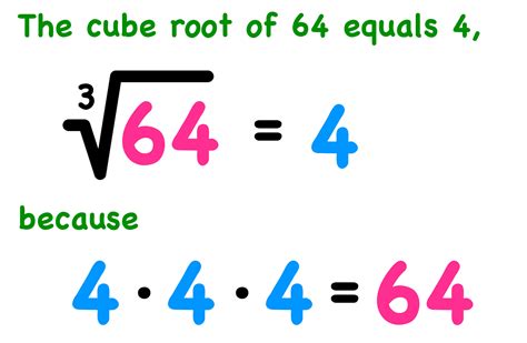 What is the Cube Root of... — Mashup Math