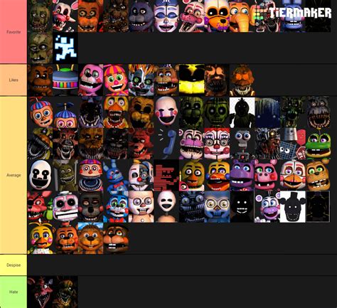 My favorite Five nights at Freddy's character tier list. Honestly there ...