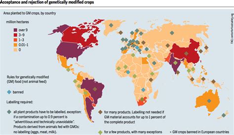 GMO regulations and total amount of planted GMO crops by country ...