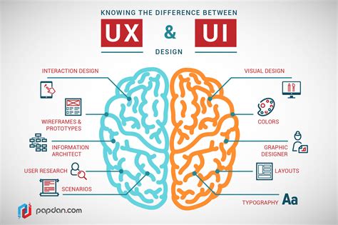 UI vs UX Design | UZU Media