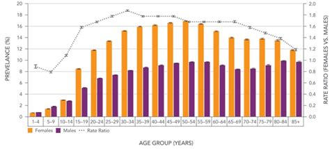 Anxiety Disorder Statistics and Facts - AnxietyCentre.com