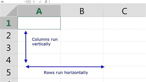 Column vs Row | Difference Between Rows and Columns - Kamerpower