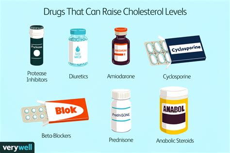 A List of Medications That Increase Cholesterol Levels