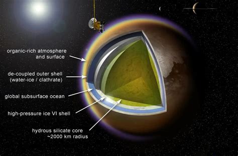 Saturn's ocean moon Titan may not be able to support life after all | Space