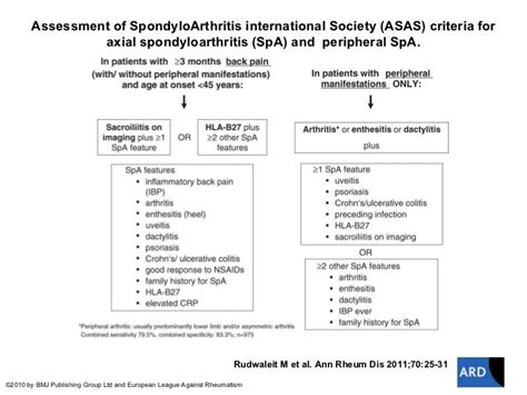 Spondyloarthritis diagnosis criteria