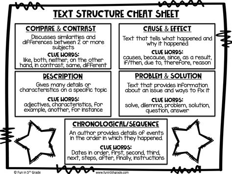 Chronological Text Structure