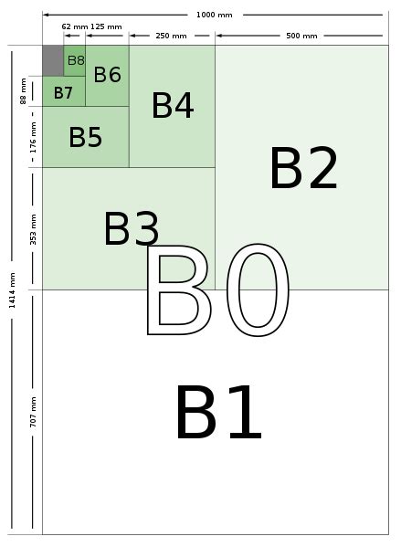 Ukuran Kertas B5 dalam CM, MM, Inchi dan Cara Membuatnya
