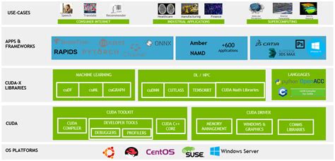 What Is CUDA | NVIDIA Official Blog