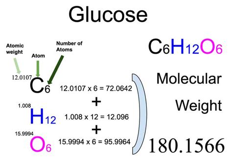 Glucose (C6H12O6) Molecular Weight Calculation - Laboratory Notes