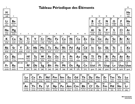 Periodic Table in French - Tableau Periodique des Elements