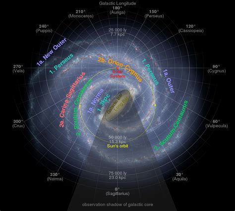 EarthSky | Which spiral arm of the Milky Way holds our sun?