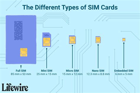 What is a SIM Card?