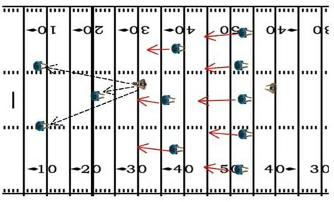 4 Simple Drills For Better Special Teams Play - Football Tutorials