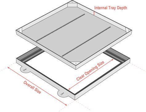 Manhole Covers FAQ | GeotextileMembranes.co.uk