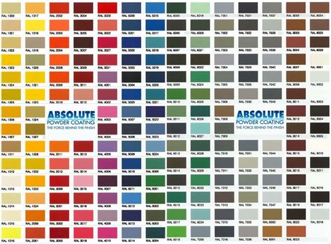 Powder Coating RAL Colors, South Florida, Powder Coat Color charts ...