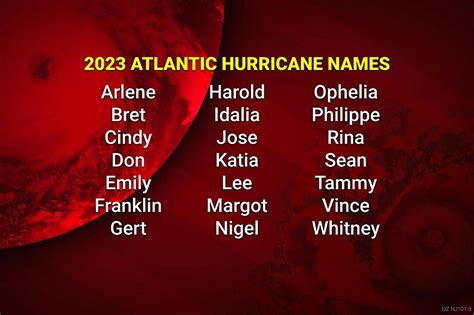 2023 hurricane season preview for NJ: Names, numbers, and El Niño