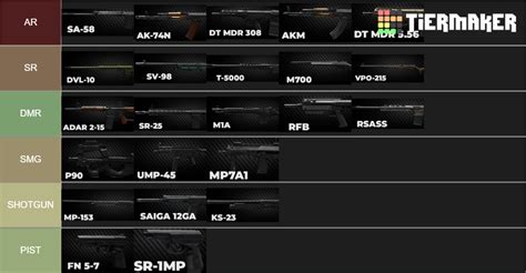 Tarkov Guns (12.9) Tier List (Community Rankings) - TierMaker