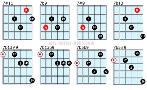 Chords progressions jazz popular guitar pdf - castbro