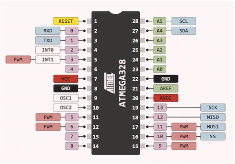 Atmega328p Smd Pinout