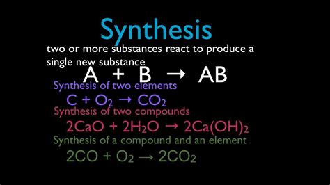 Chemical Reaction (5 of 11) Synthesis Reactions, an Explanation - YouTube