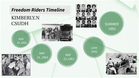 Freedom Riders Timeline by Kimberly Nava on Prezi