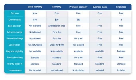 Airline buzz word decoded: What is a branded fare? | ATPCO