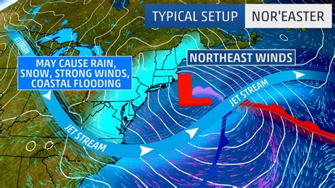 What Is A Nor'easter? | Weather Underground