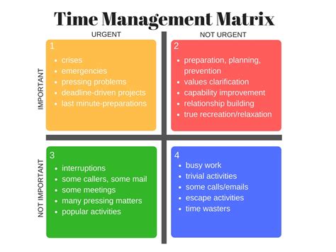 Time Management Matrix: The 4 Quadrants - KP Persaud