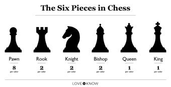 List of Chess Pieces: Their Names and How They Move | LoveToKnow