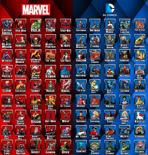 Afbeeldingsresultaat voor marvel heroes list | Kids | Pinterest ...