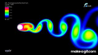 Von Karman vortex street (laminar, temperature), Re = 250 on Make a GIF