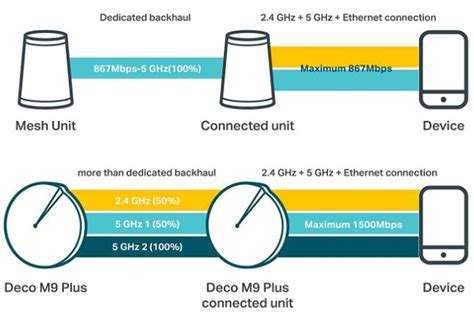 In-Depth Review of the TP-Link Deco M9 Plus - Nerd Techy