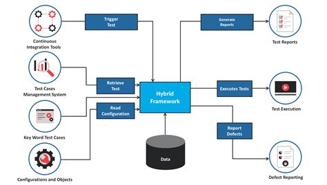 Test Automation Approach - QA | Miracle